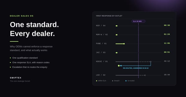 Why OEMs Cannot Enforce a Response Standard, and What Actually Works