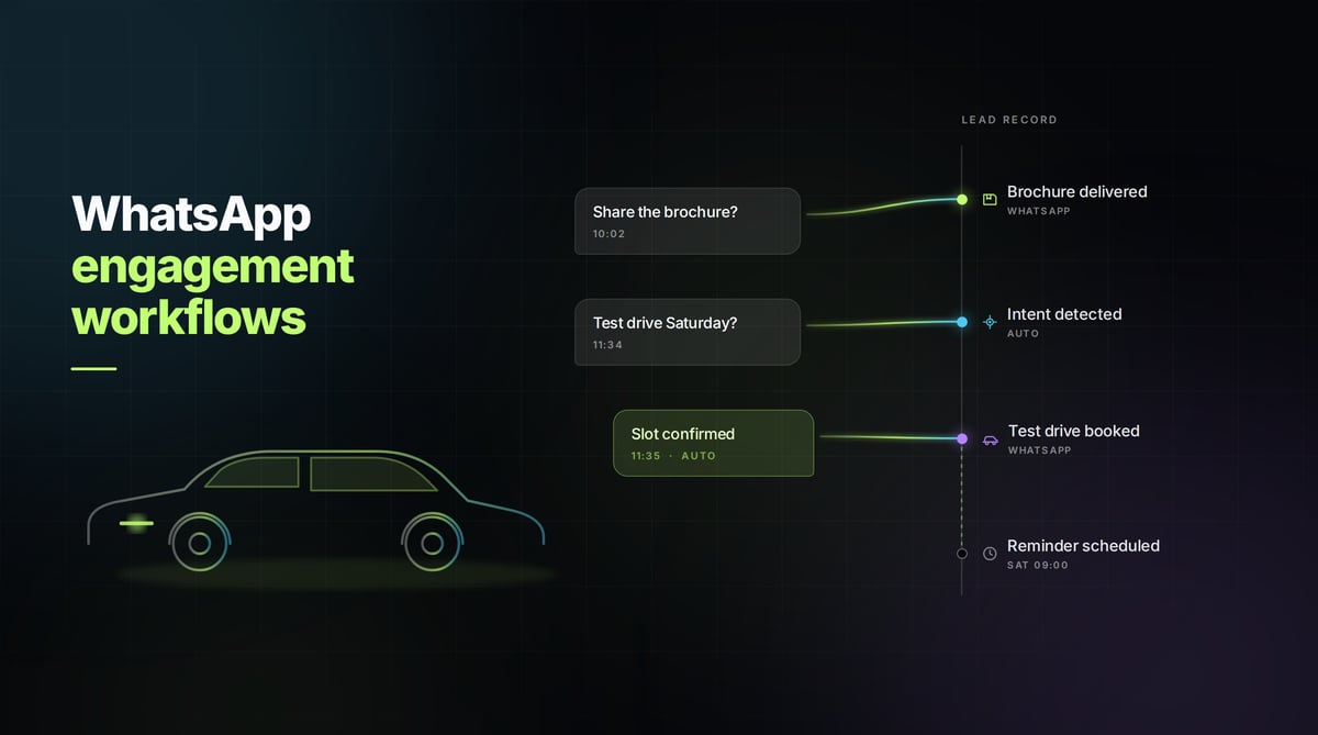 Whatsapp Workflow Management