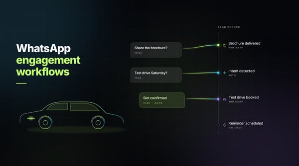 Why We Built WhatsApp Engagement Workflows Into Our Lead Management System