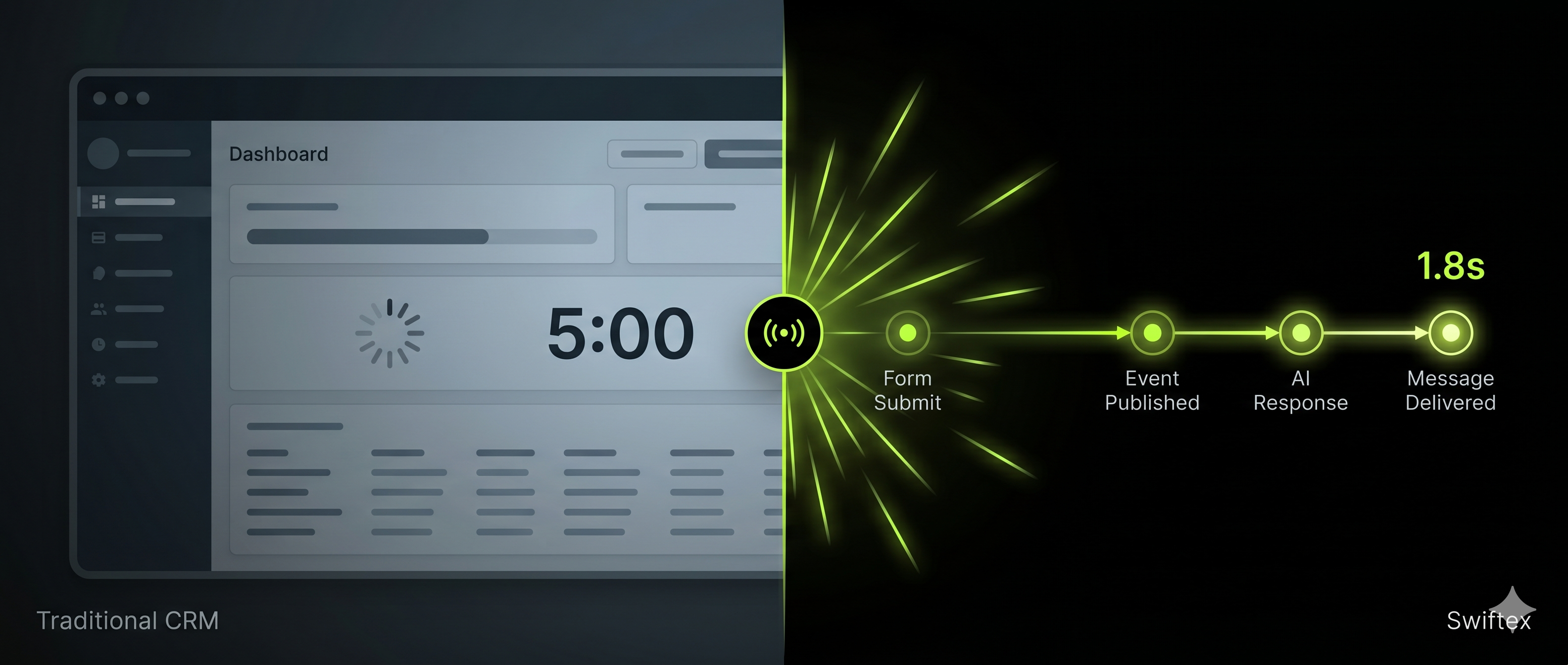 Why Your CRM Takes 5 Minutes to Respond And How Swiftex Does It in Under 2 Seconds?