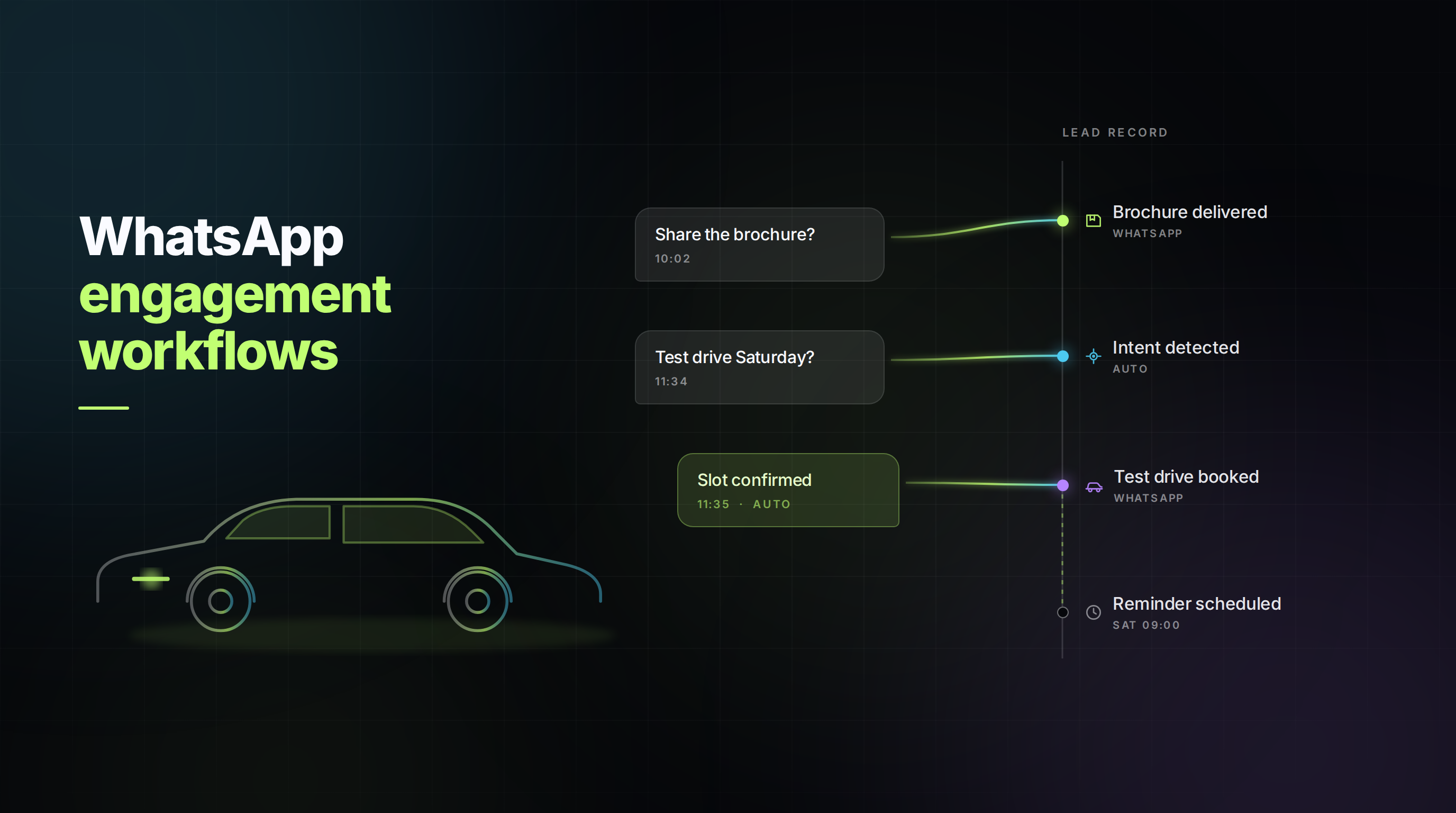 Why We Built WhatsApp Engagement Workflows Into Our Lead Management System
